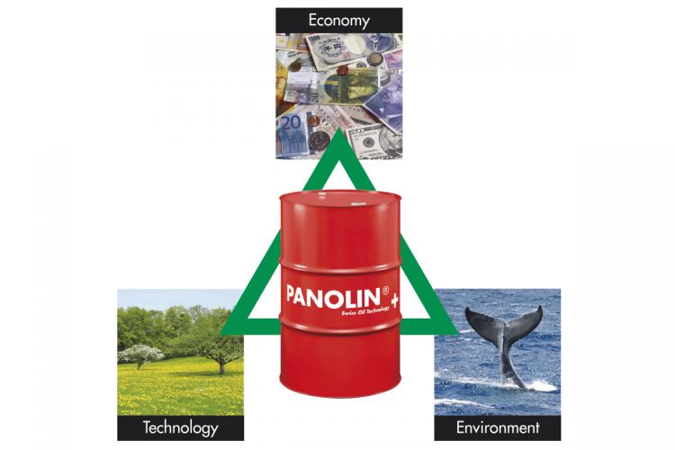 PANOLIN triangle: Environmental protection - Technology - Economy