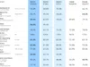 Gemini 3.5 Flash pairs smarts with speed