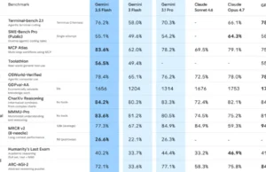 Gemini 3.5 Flash pairs smarts with speed