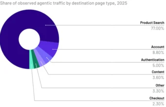 Agents surf the AI-written web